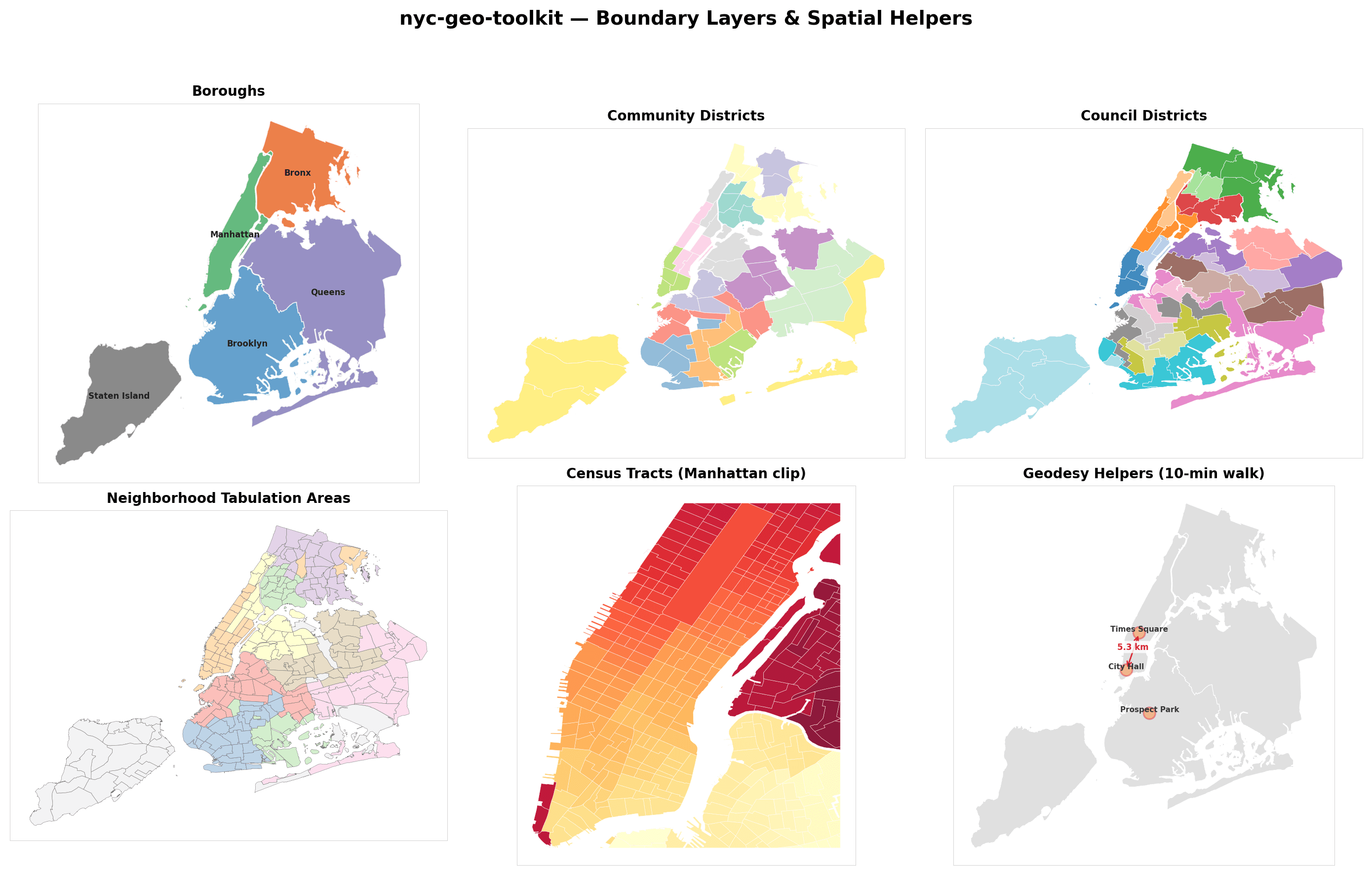 nyc-geo-toolkit