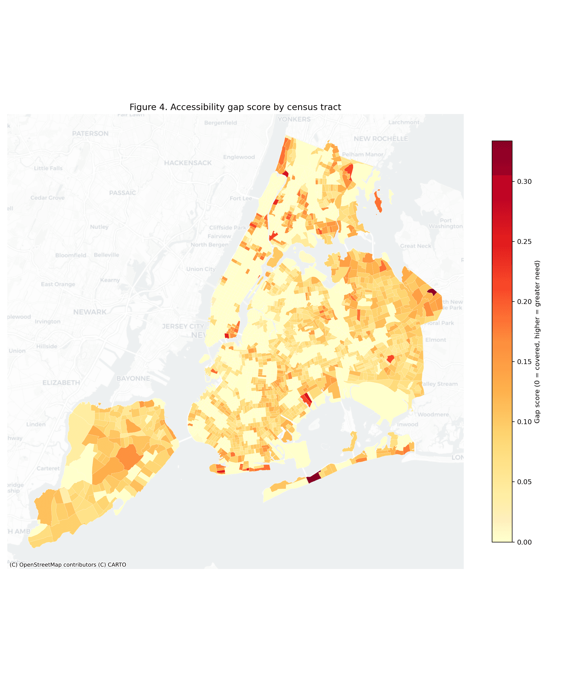 Figure 4 — Choropleth of the composite gap score at the census-tract level. Gap score combines catchment distance and uptime-weighted reliability; southeastern Queens, central Brooklyn, and the northern Bronx dominate.