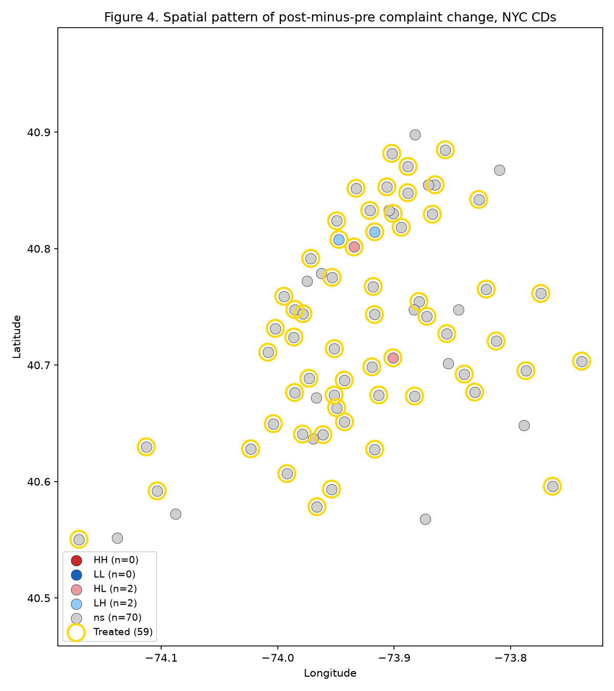 Figure 7 — Per-CD post-minus-pre complaint change plotted on the NYC community-district boundaries. The diffuse pattern matches the null Moran's I.